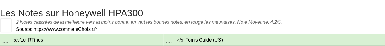 Ratings Honeywell HPA300