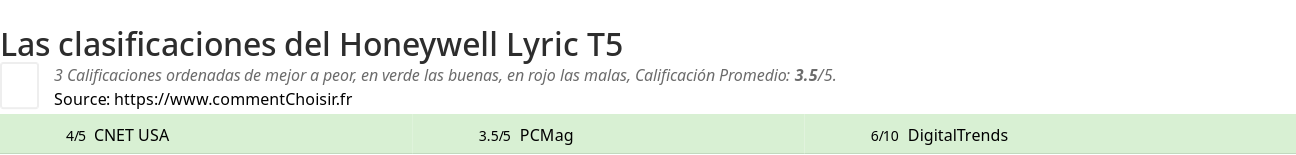 Ratings Honeywell Lyric T5