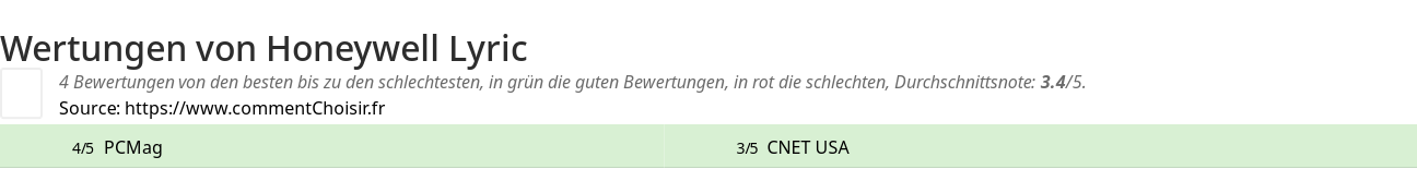 Ratings Honeywell Lyric