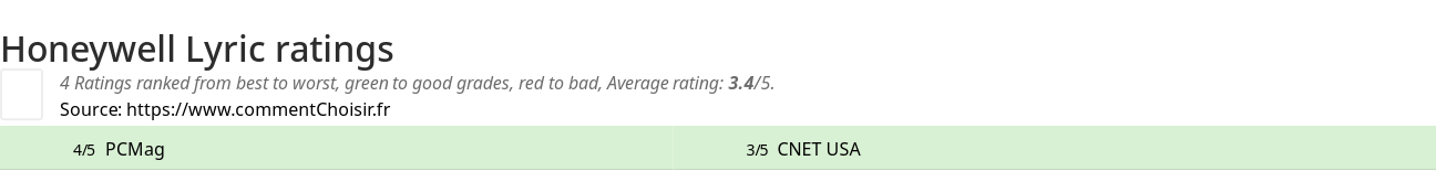 Ratings Honeywell Lyric