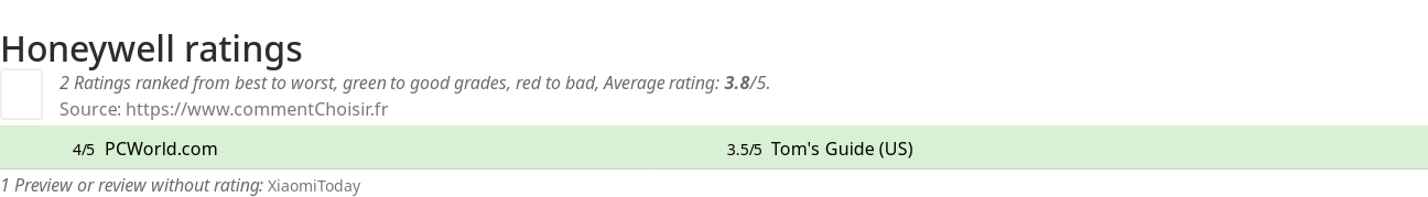 Ratings Honeywell