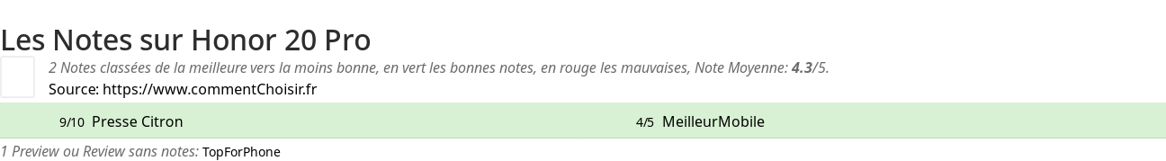 Ratings Honor 20 Pro