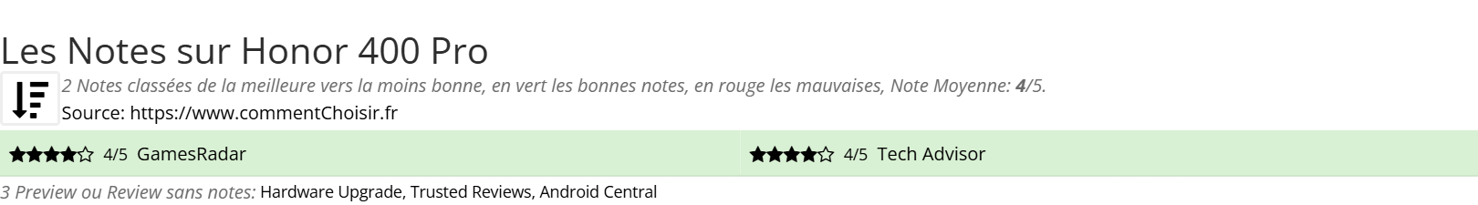 Ratings Honor 400 Pro