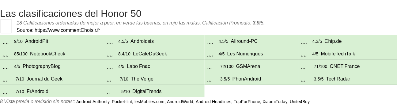 Ratings Honor 50