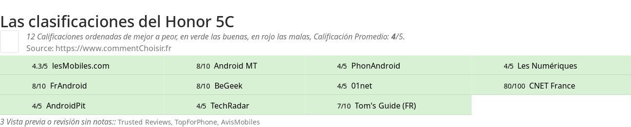 Ratings Honor 5C