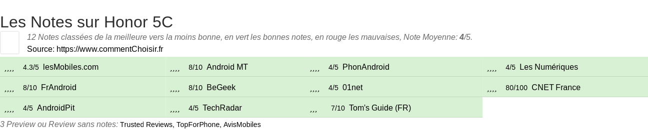 Ratings Honor 5C