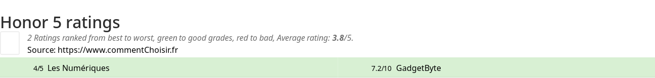 Ratings Honor 5