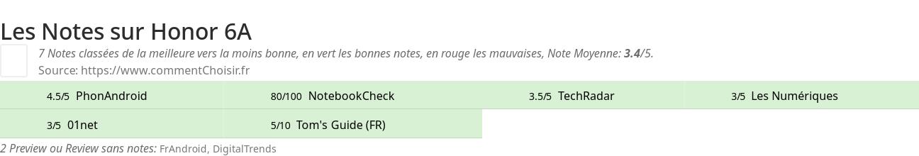 Ratings Honor 6A