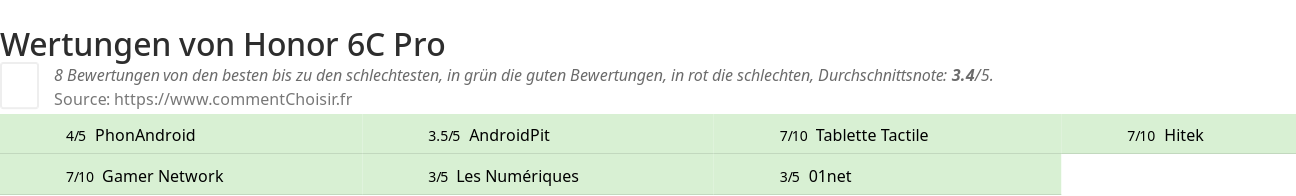 Ratings Honor 6C Pro