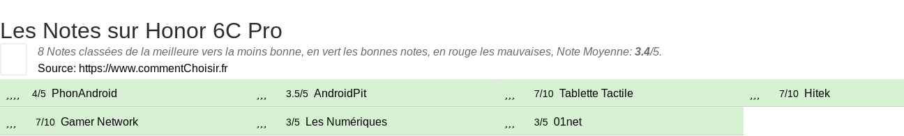 Ratings Honor 6C Pro