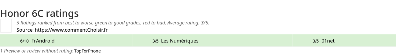 Ratings Honor 6C