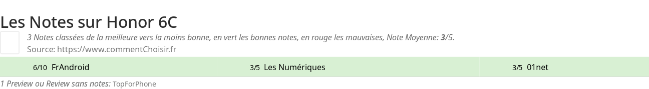 Ratings Honor 6C