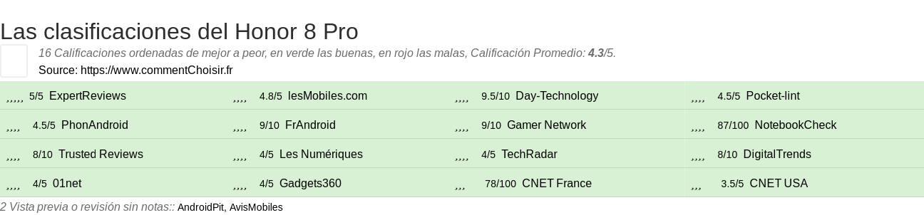 Ratings Honor 8 Pro