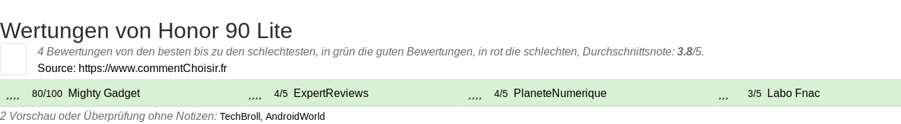 Ratings Honor 90 Lite