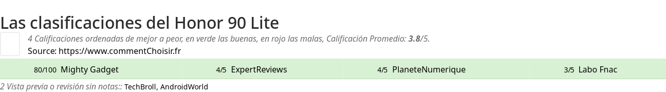 Ratings Honor 90 Lite