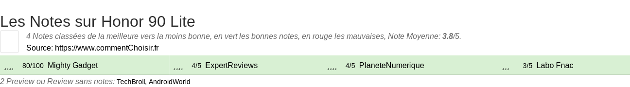 Ratings Honor 90 Lite