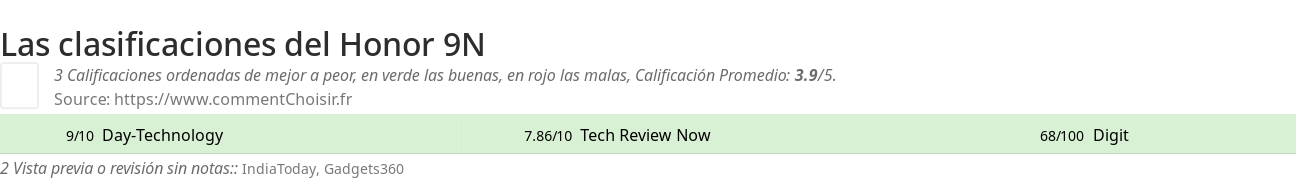 Ratings Honor 9N