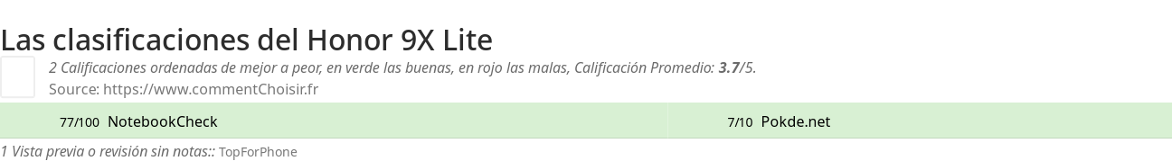 Ratings Honor 9X Lite