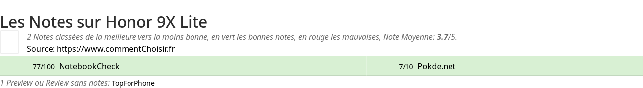 Ratings Honor 9X Lite