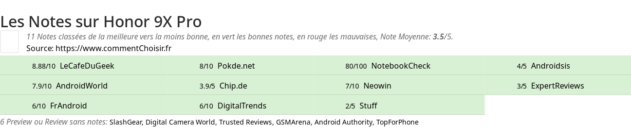 Ratings Honor 9X Pro