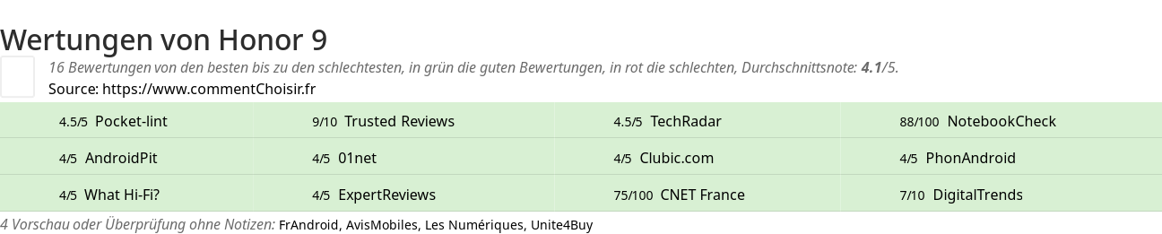 Ratings Honor 9