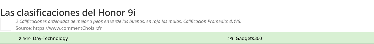 Ratings Honor 9i