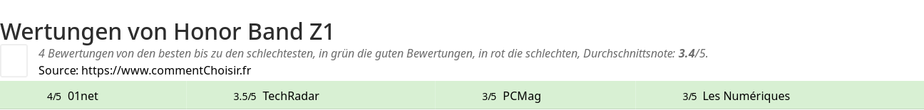 Ratings Honor Band Z1