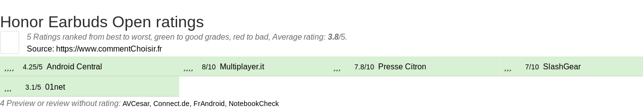 Ratings Honor Earbuds Open