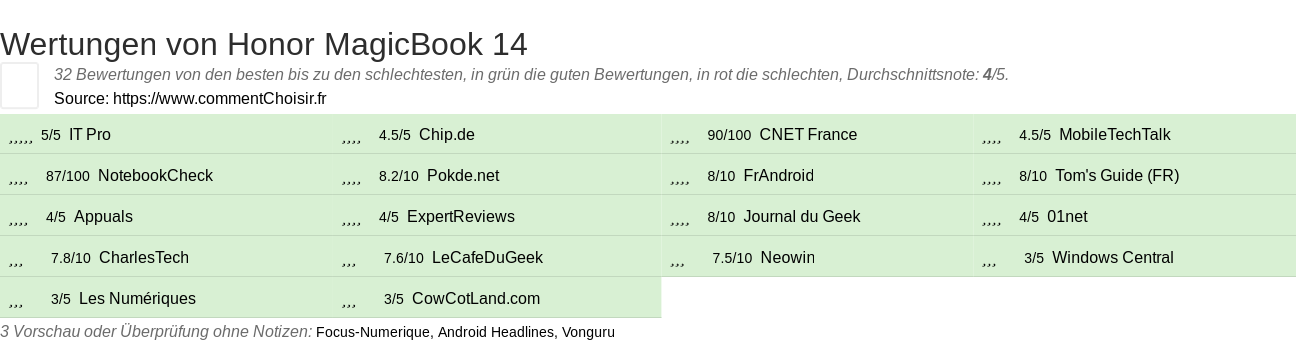 Ratings Honor MagicBook 14