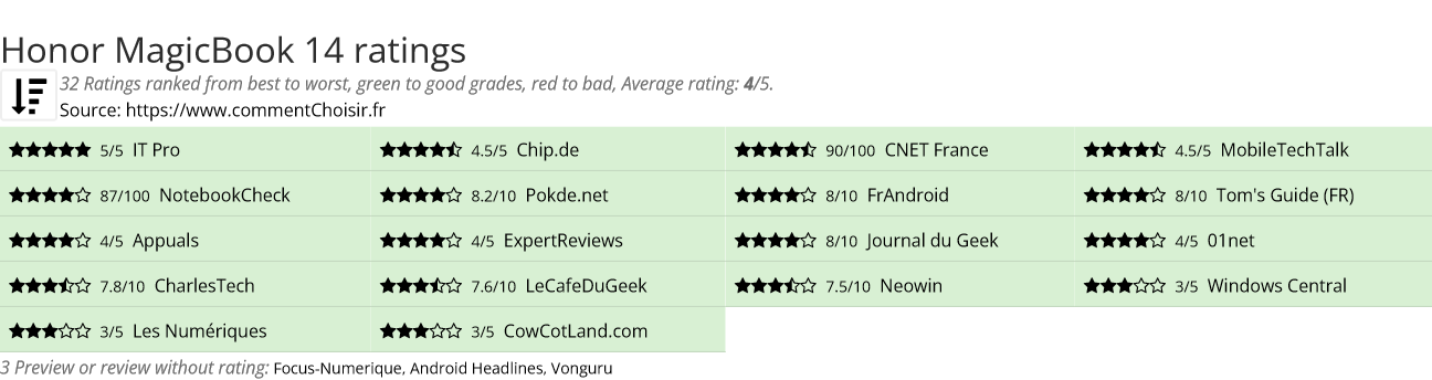 Ratings Honor MagicBook 14