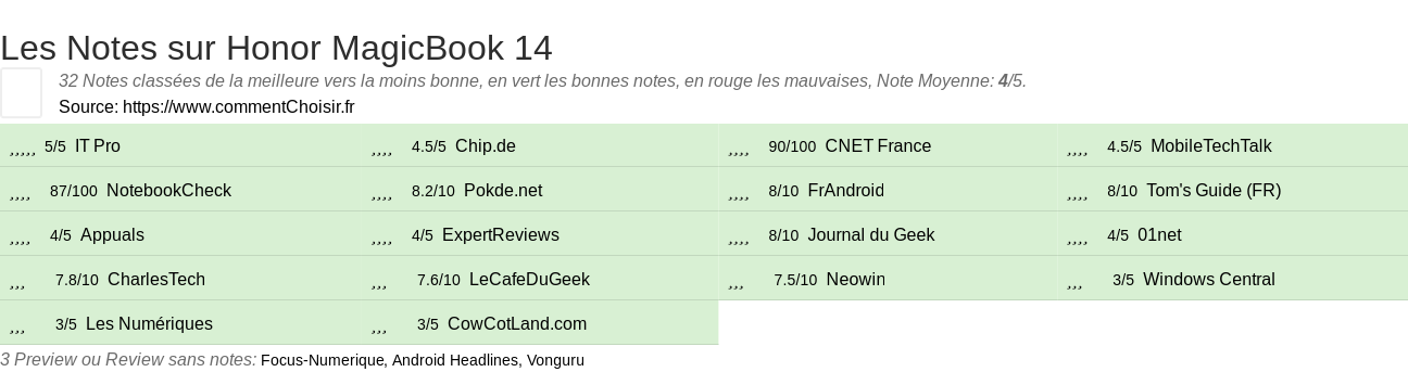 Ratings Honor MagicBook 14
