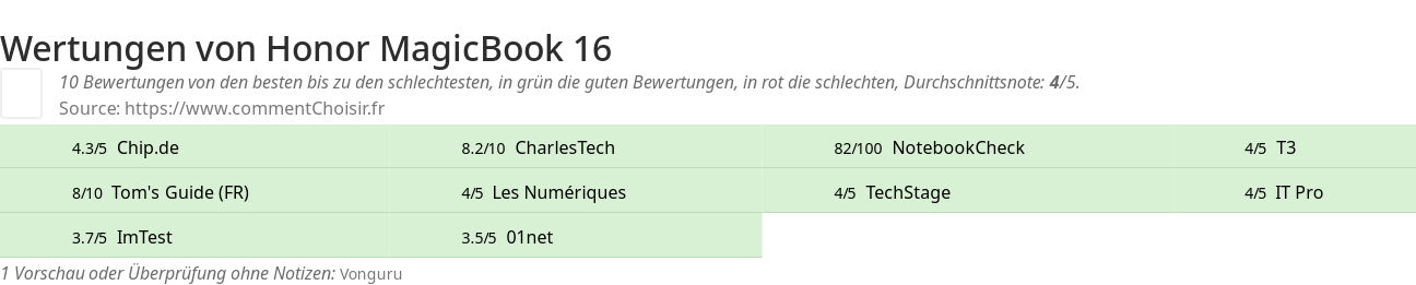 Ratings Honor MagicBook 16