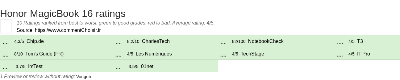 Ratings Honor MagicBook 16