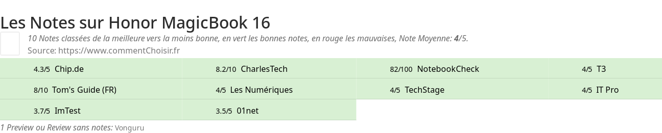 Ratings Honor MagicBook 16