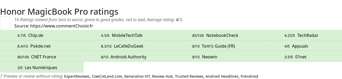 Ratings Honor MagicBook Pro