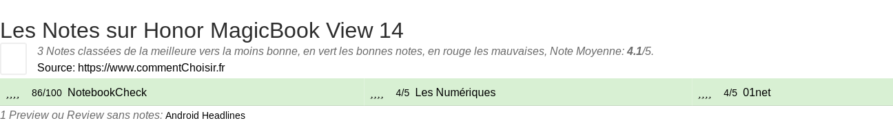 Ratings Honor MagicBook View 14