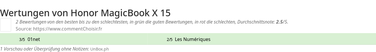 Ratings Honor MagicBook X 15