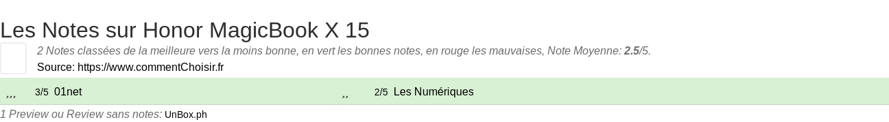 Ratings Honor MagicBook X 15