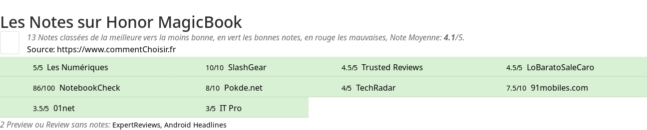 Ratings Honor MagicBook