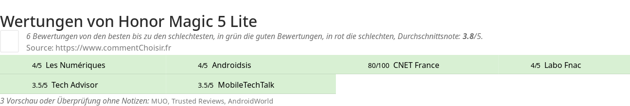 Ratings Honor Magic 5 Lite