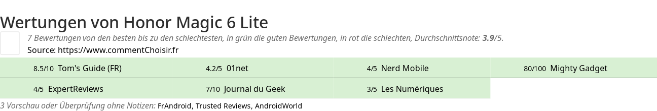 Ratings Honor Magic 6 Lite