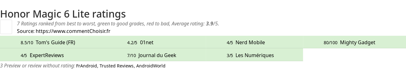 Ratings Honor Magic 6 Lite