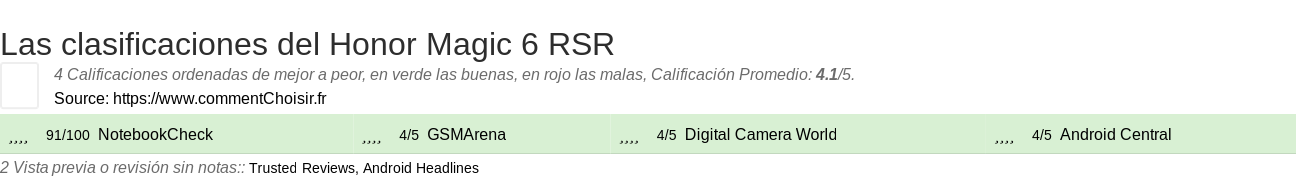 Ratings Honor Magic 6 RSR