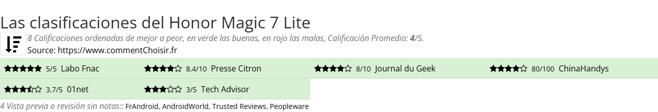 Ratings Honor Magic 7 Lite