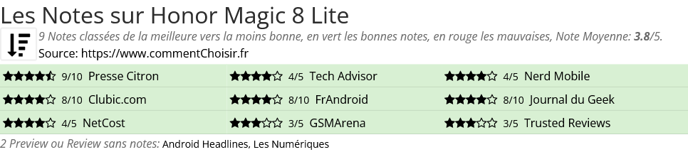 Ratings Honor Magic 8 Lite