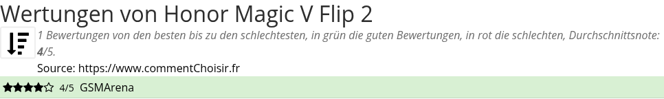 Ratings Honor Magic V Flip 2