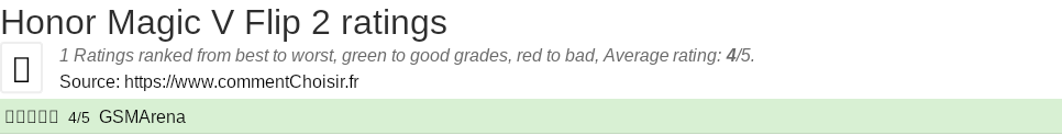 Ratings Honor Magic V Flip 2