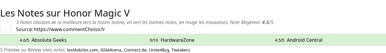 Ratings Honor Magic V