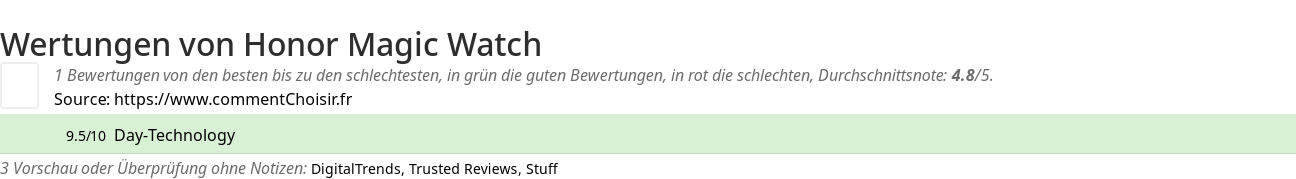 Ratings Honor Magic Watch
