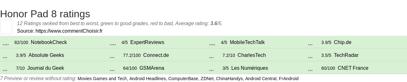 Ratings Honor Pad 8